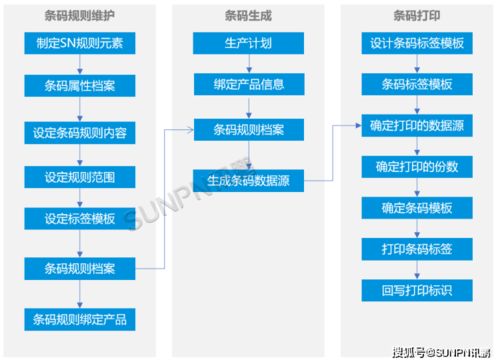 MES條碼追溯系統(tǒng) 構建產(chǎn)品全生命周期正反追溯，賦能信息系統(tǒng)集成服務