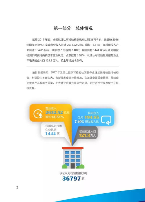 一圖看懂2017年我國認證認可檢驗檢測服務業(yè)發(fā)展情況 聚焦信息系統(tǒng)集成服務